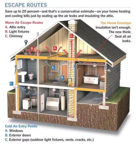 how to seal air in house